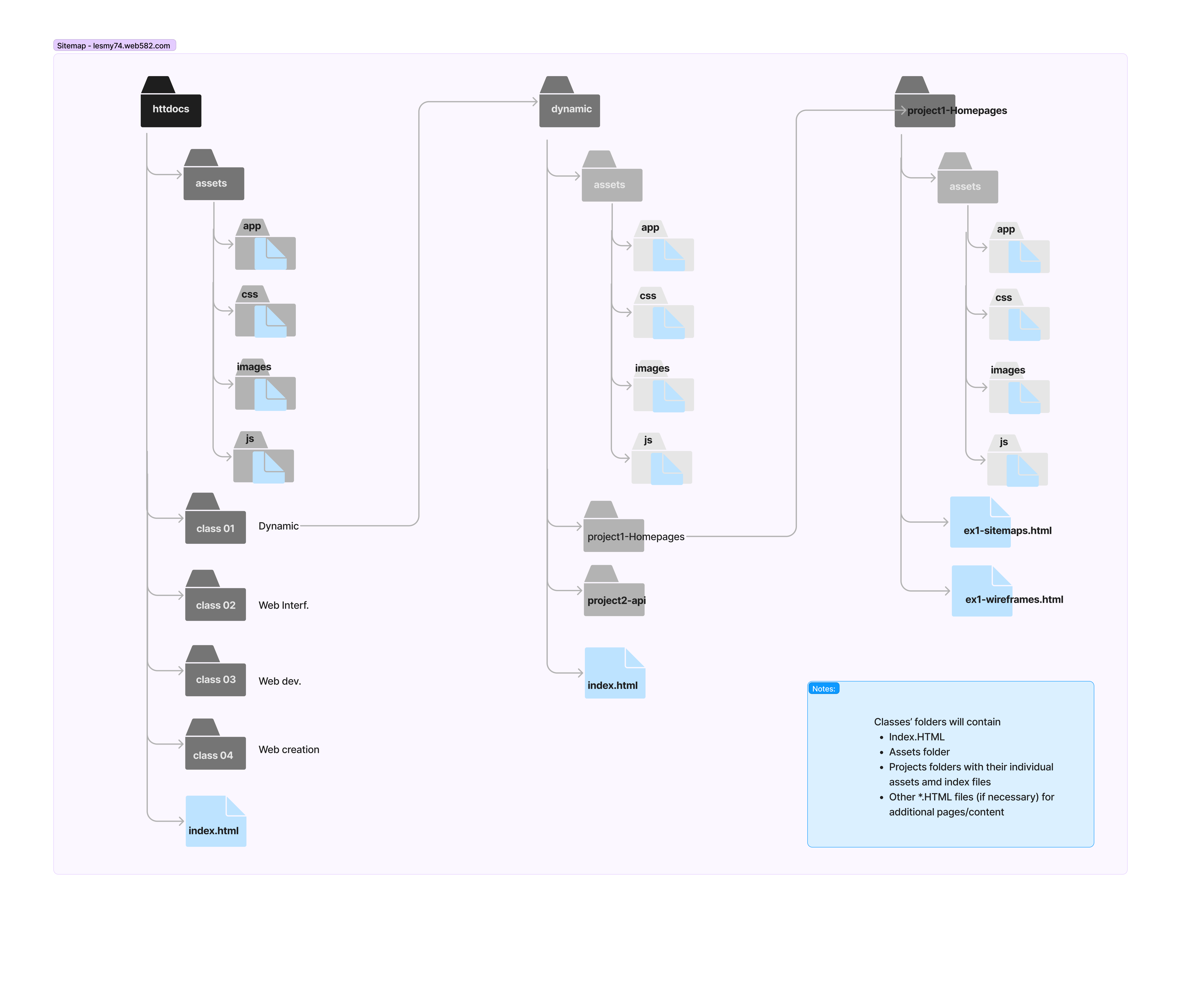 sitemap image