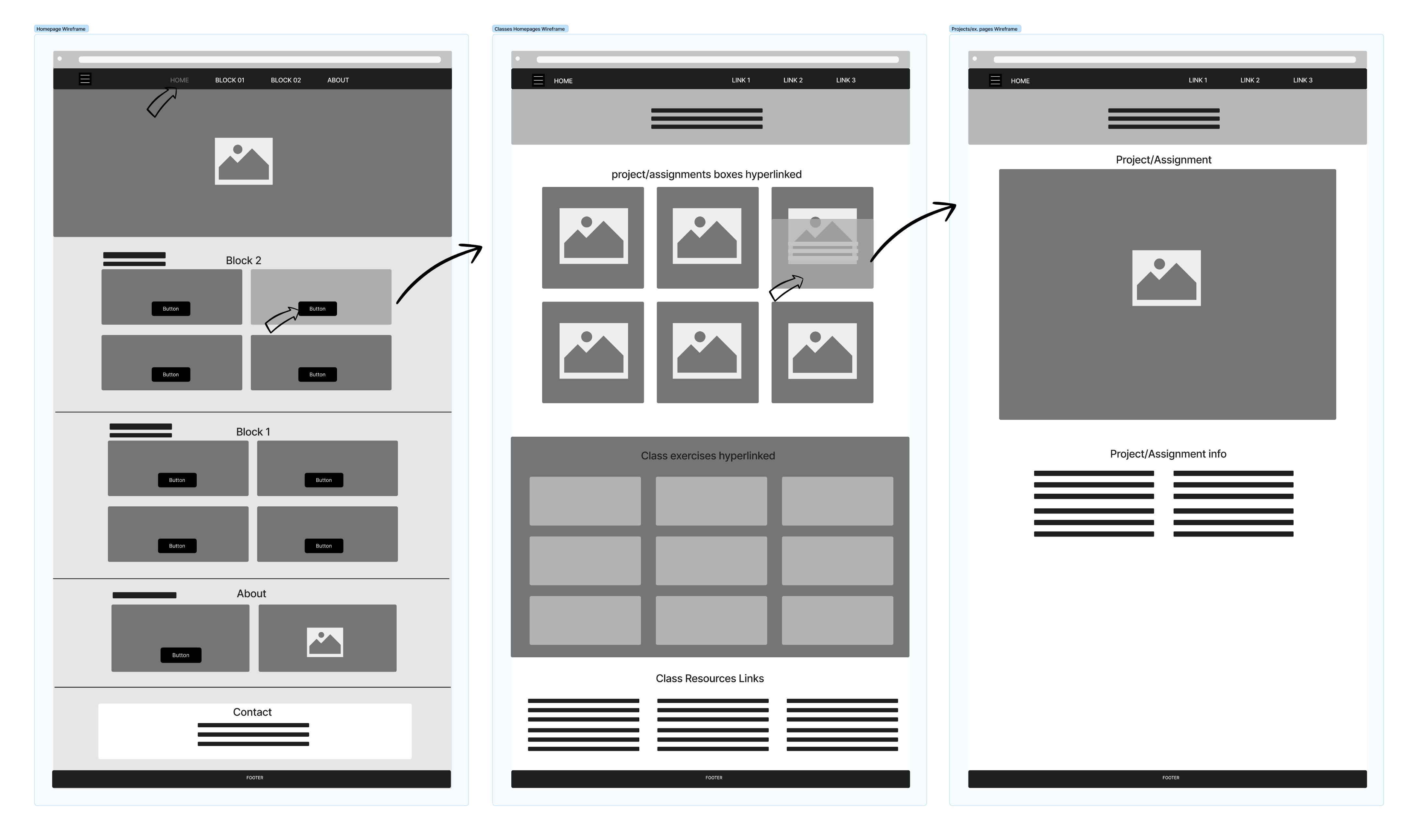 sitemap image